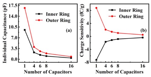 �����������ԣ�a�����������������Լ���b�������������������Ӱ��