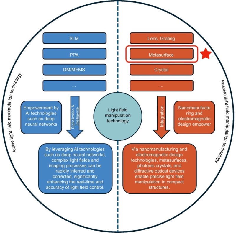 �ⳡ���ؼ�����������Ϊ��������̬���ͱ�������̬����������