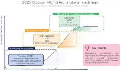 ����ѧMEMS��ҵ��״-2026�桷