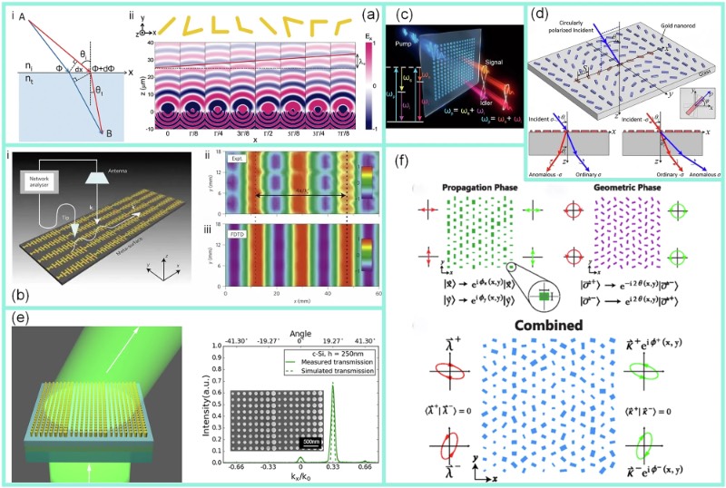 物理驱动的超构表面设计方法