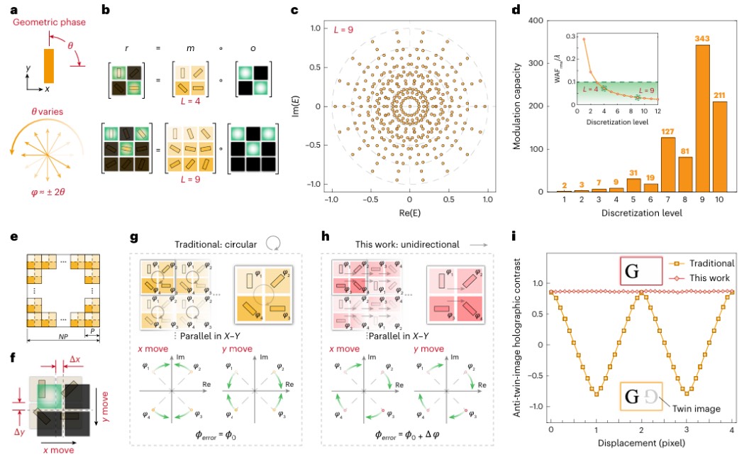 ��Ѱַ��ѧ�������ĸ���ʾ��ͼ