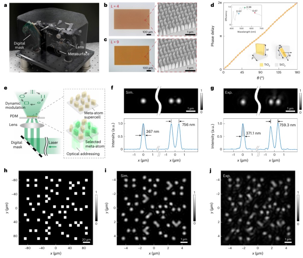 ��΢�׹�Ѱַ��ʵ����ʾ