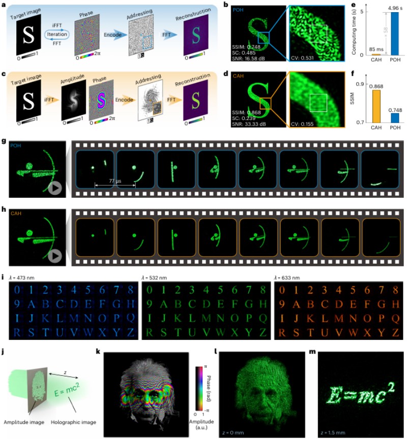 ���ڶ�̬ȫϢ��ʾ�ĸ��������