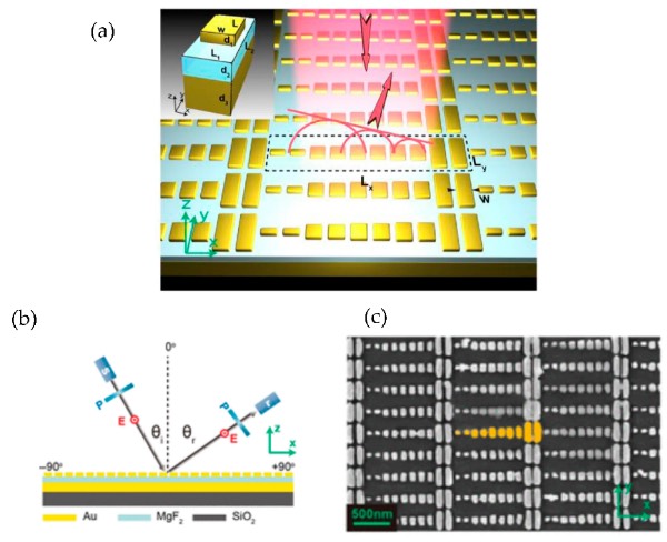 静态超构表面示例