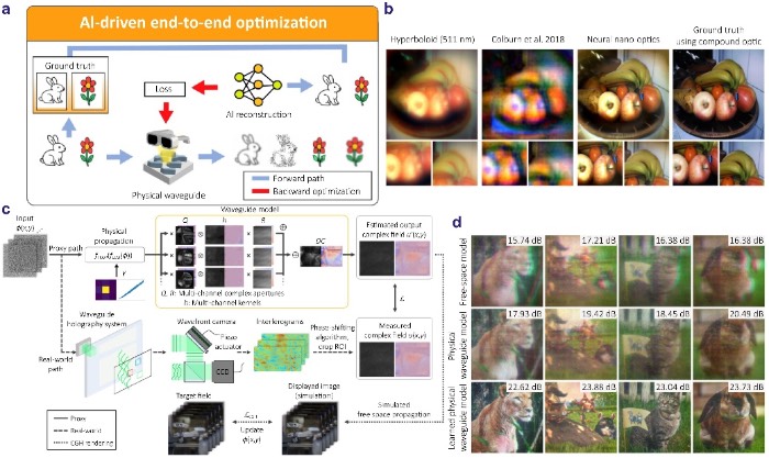 AI驱动的端到端优化