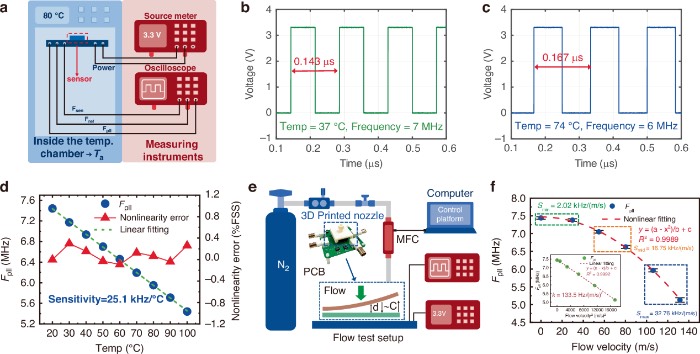 温度与流量检测实验