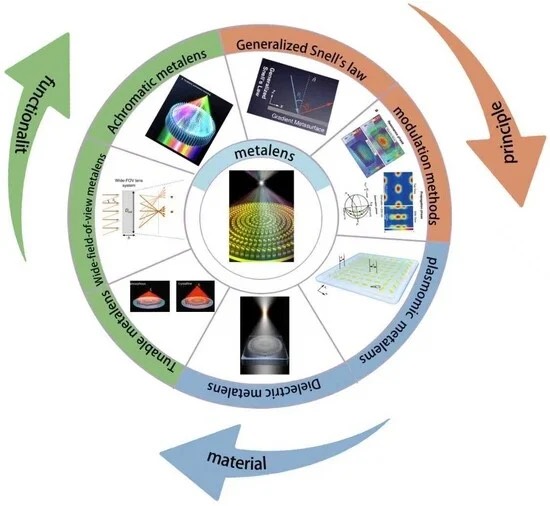 ƽ���ѧϵͳ���������ڳ��������͸��