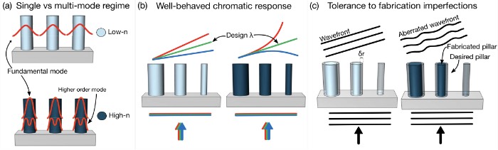 ���ڵ������ʲ��ϵĳ�������Ĺؼ�����