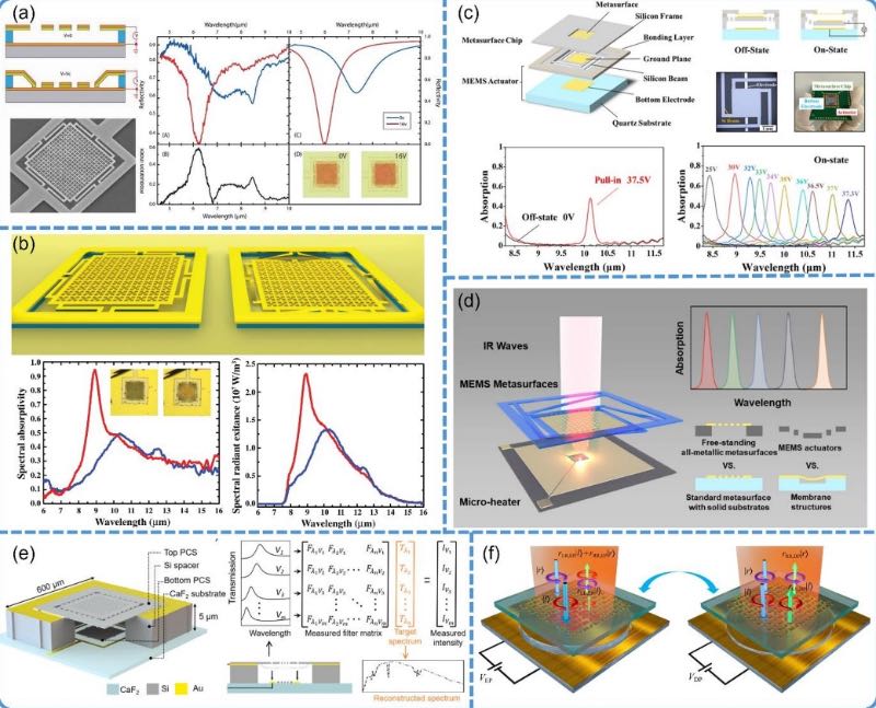 基于MEMS器件层协同垂直驱动的微纳光子学应用