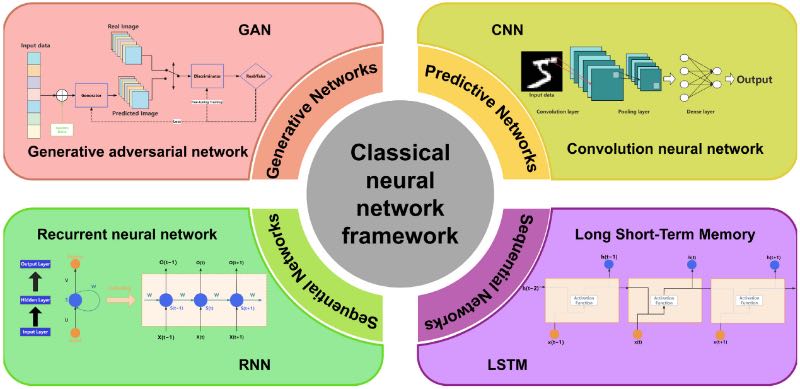 �������ڳ���������Ƶľ���������ģ��