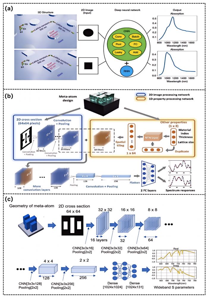  ������������еľ���������ģ��