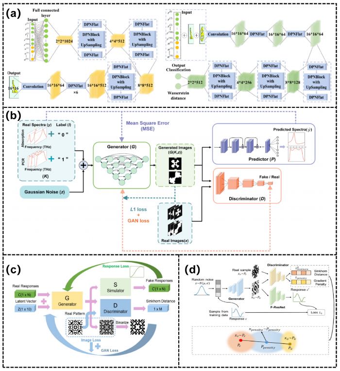 ������������е����ɶԿ�����ģ��