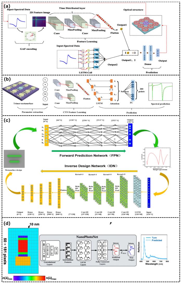 ������������е�ѭ��������ģ��