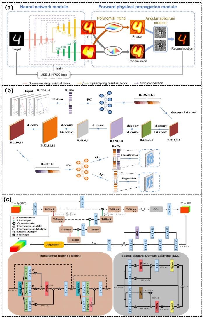 ��������ȫϢ����Ӧ�õ����ѧϰģ��