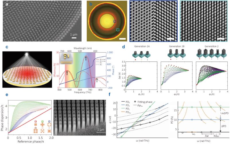 消色差超构透镜示例