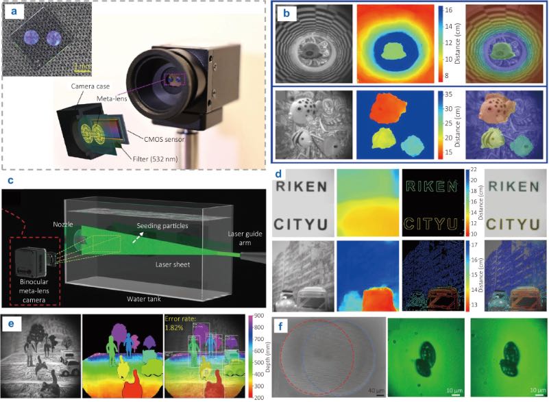 用于立体视觉的双目超构透镜示例