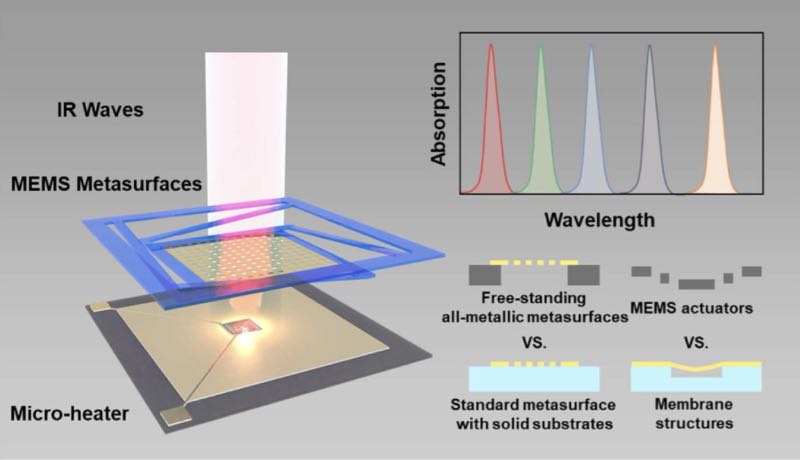 MEMS�ɵ�г���������ȷ�����ʾ��ͼ