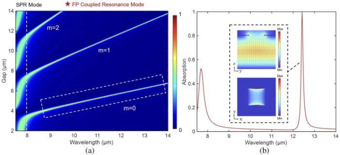 ����FPǻ����ģ����