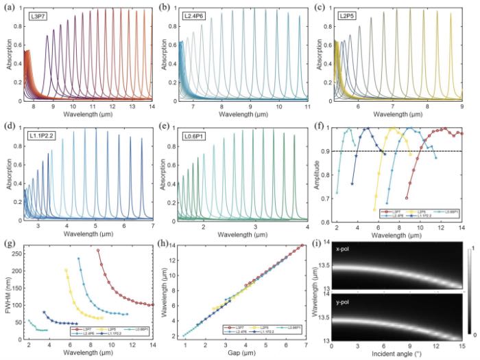 �в��������������Ⲩ�γ���ԭ��ģ����