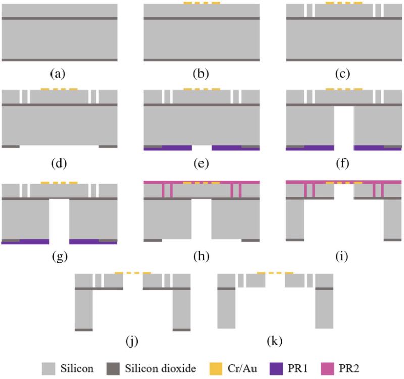 MEMS��������оƬ�����칤��