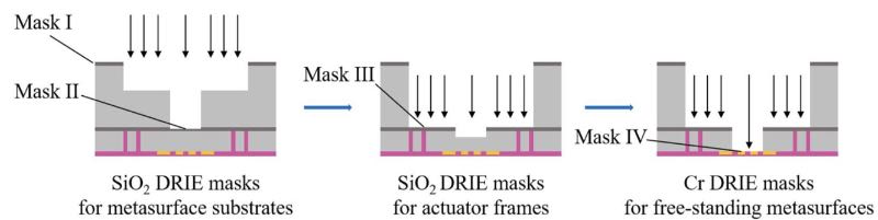 ���ʴ����ģʾ��ͼ