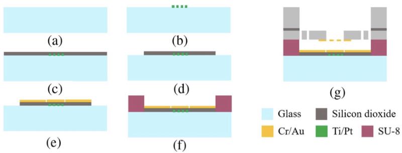 �ĵ�оƬ���Ʊ�����װоƬ���Ϲ���