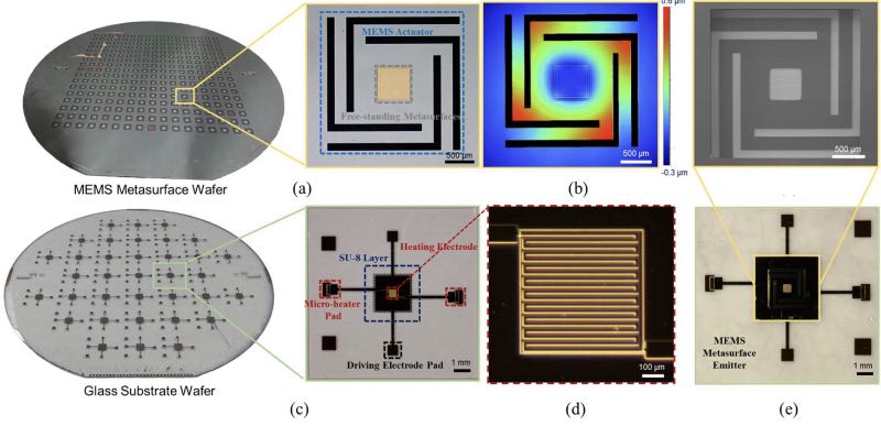 ���Ʊ��ĳ�������оƬ����