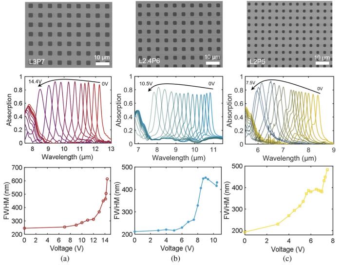 ����MEMS���ع��ȷ������Ĳ��Խ��