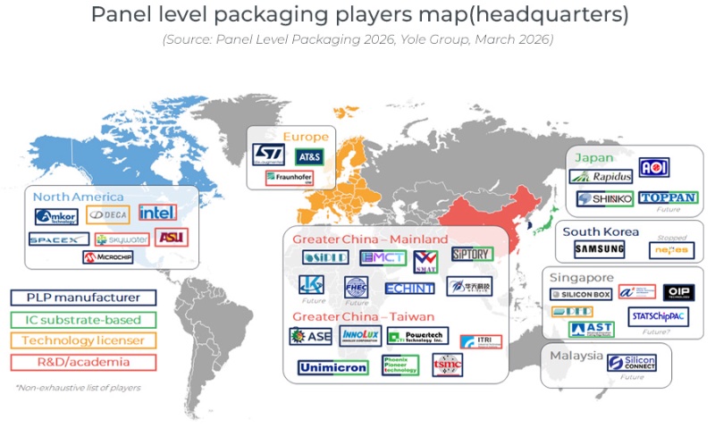 面板级封装厂商分布图