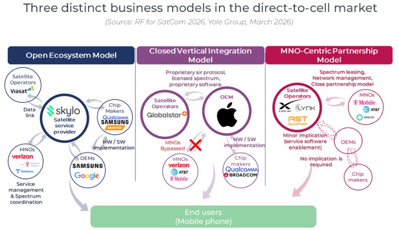 “卫星直连手机”市场中的三种典型商业模式