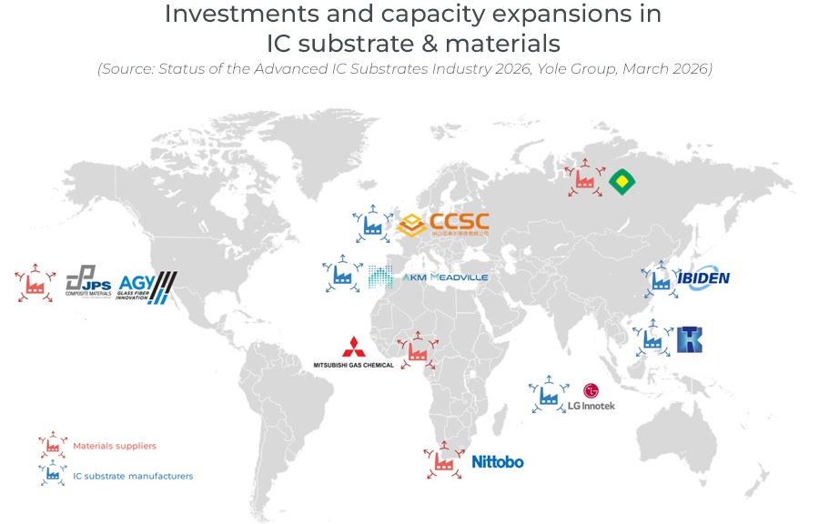 IC载板和材料领域的投资与产能扩张