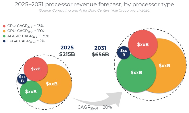  2025��2031��������˹�����оƬ�����������г�Ӫ��Ԥ��