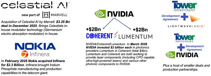 光子学产业的代表性交易