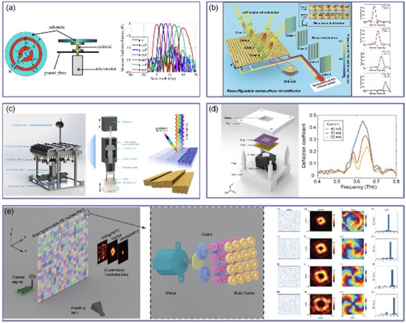 ����΢����Ļ�е���ع���������