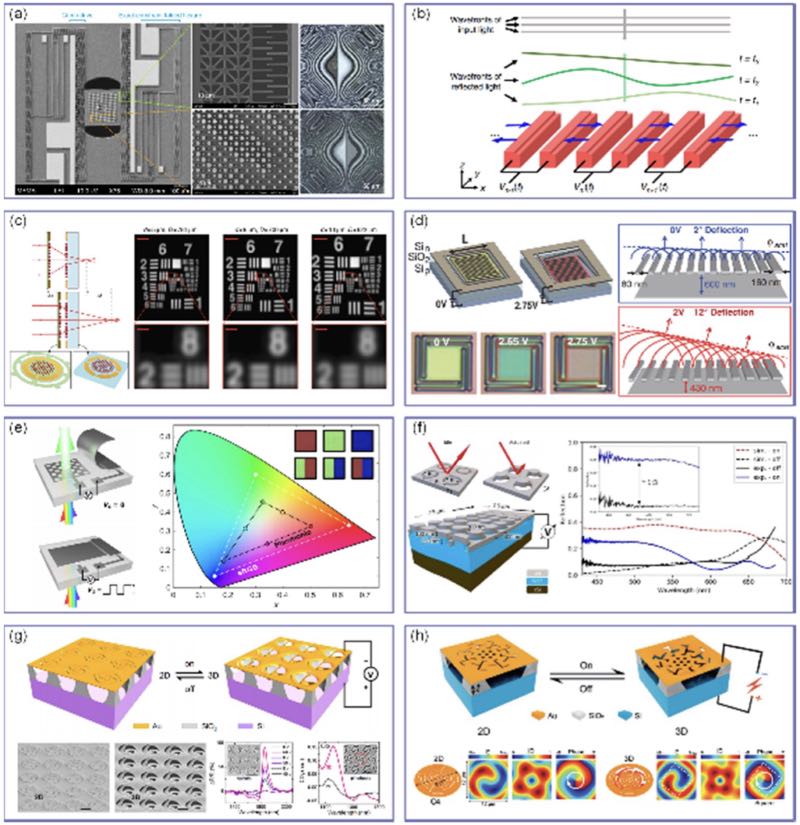 ���ھ��������Ļ�е���ع���������