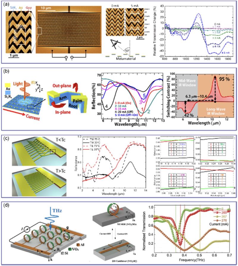 ���ڵ��������Ŀ��ع���������