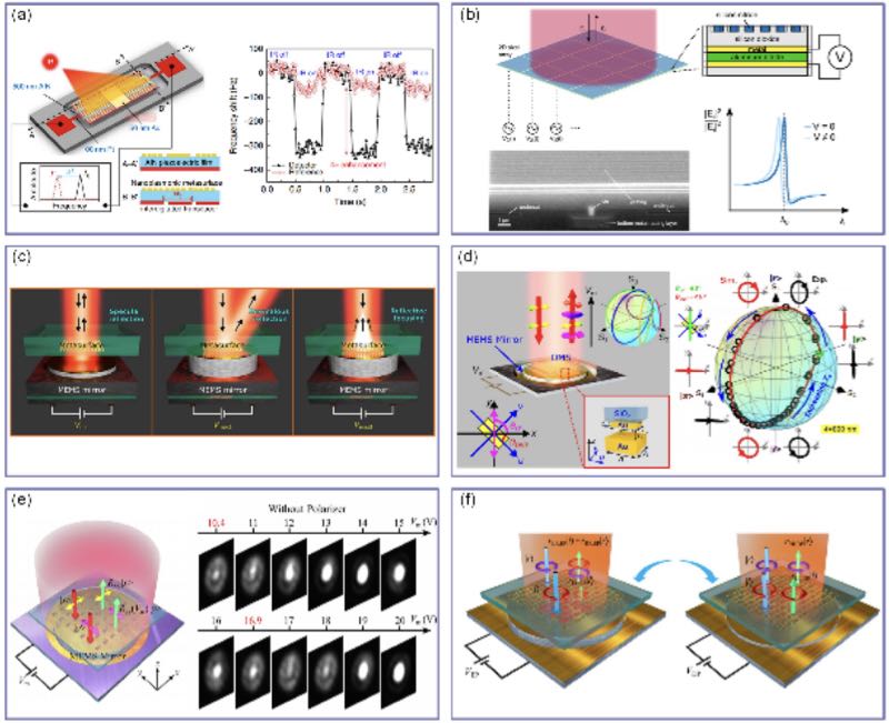 ����ѹ�������Ļ�е���ع���������