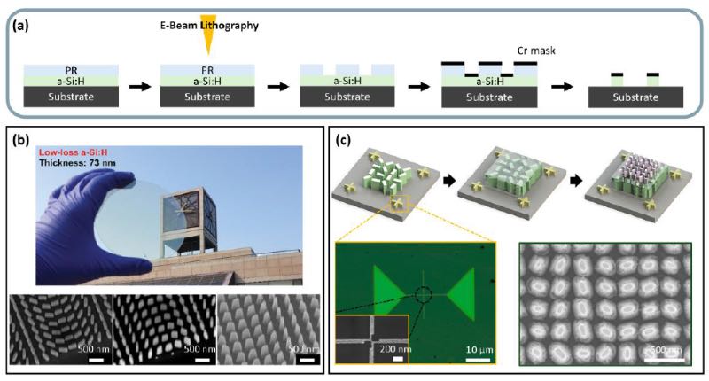 ��ͳ�ĳ����������췽��