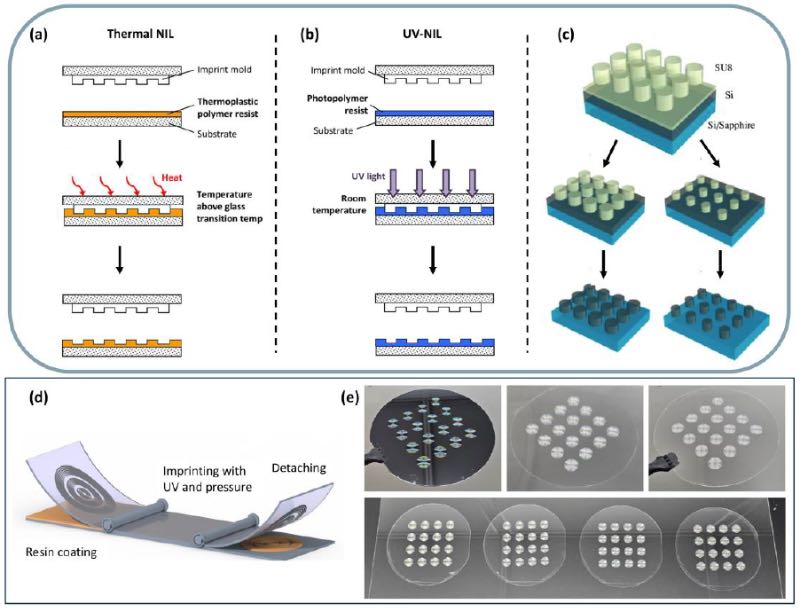 ��ͳ������ѹӡ��̹���ԭ��ͼ