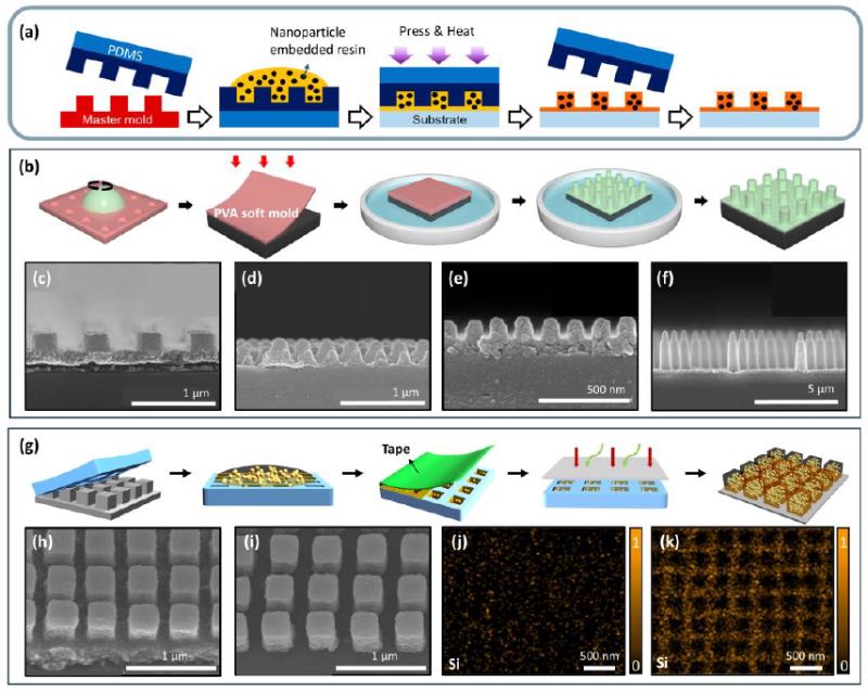 ���û�����֬�����׿������ɵĿ���������֬�Ʊ���������