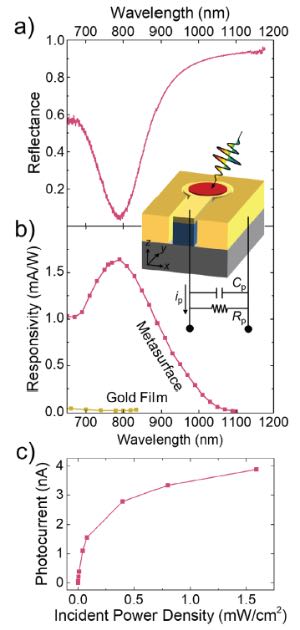 ��Ч���Ϊ1.3��10⁻³ mm²��ֱ��40 ��m�����͵�̽�����İ׹ⷴ�����