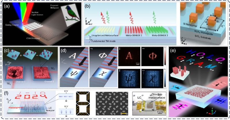 片上超构表面在全息成像、色彩生成和图像路由中的典型应用