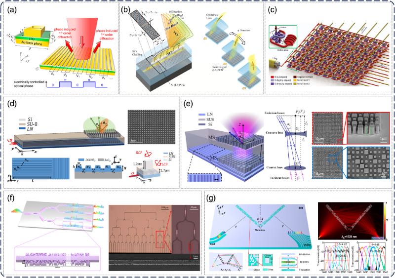 由超构材料辅助结构实现的代表性多功能光学传感器