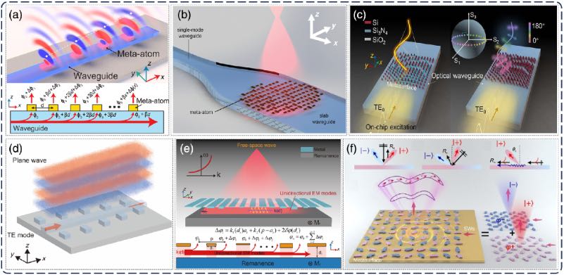 用于结构光生成和波前调控的片上导波驱动超构表面