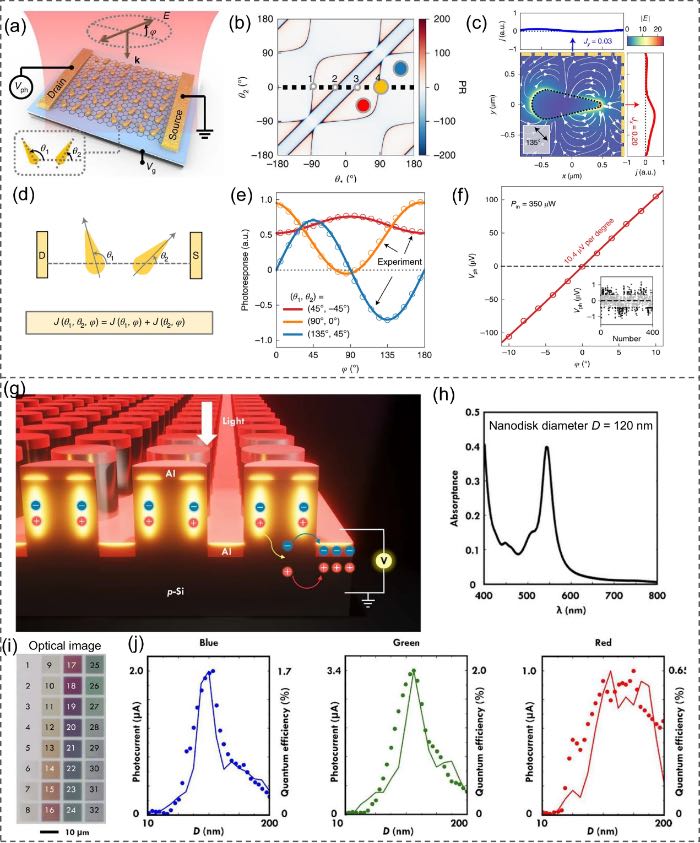 等离激元增强探测器