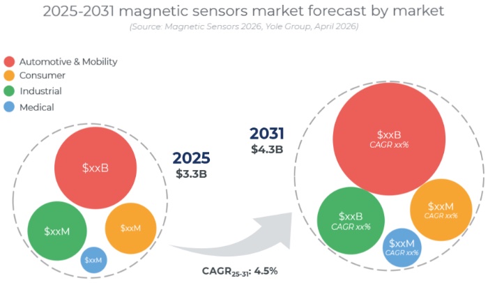 2025��2031��Ŵ������г�Ԥ��