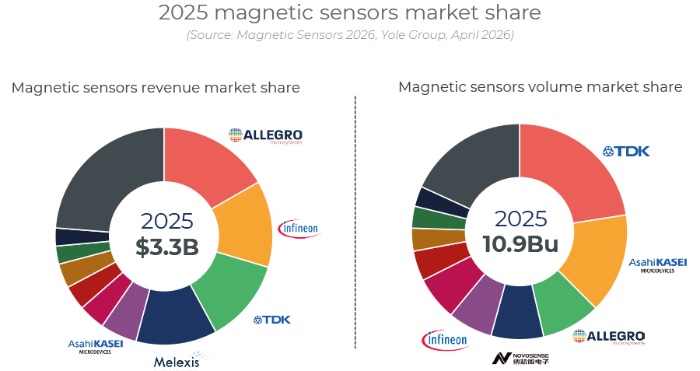  2025��Ŵ��������̵��г��ݶ�