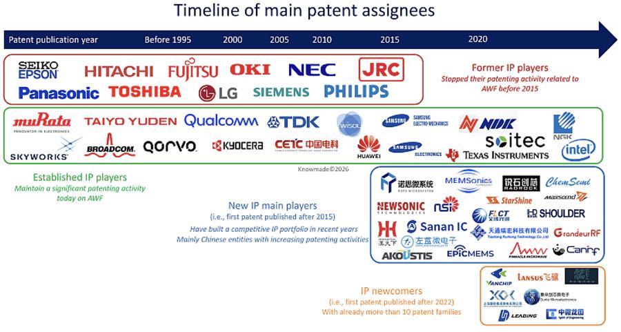 ��Ƶ�����˲�����Ҫר��Ȩ�˵�ר������ʱ����