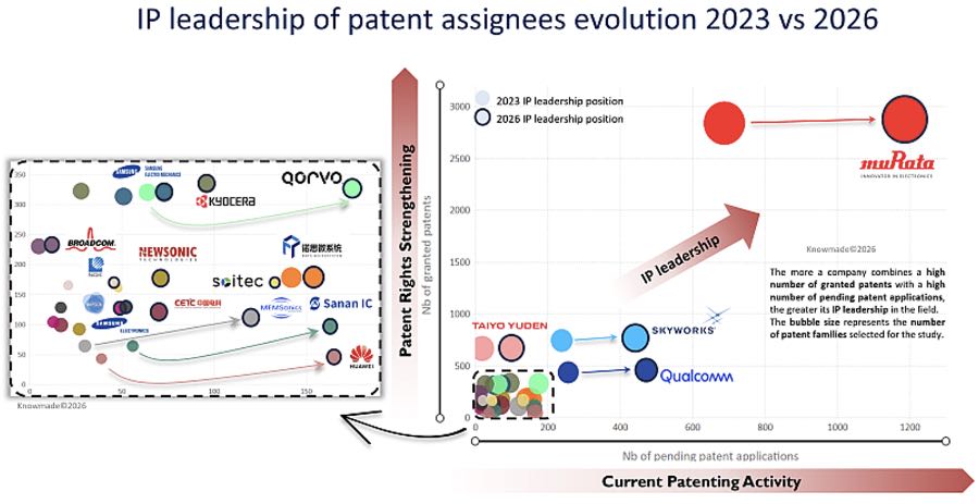  ��Ƶ�����˲�����Ҫר��Ȩ�˵��쵼���ݱ䣨2023 vs. 2026��