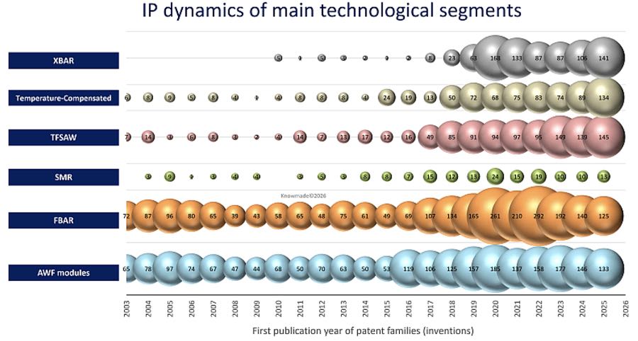 ��Ƶ�����˲�����Ҫ���������ר����̬
